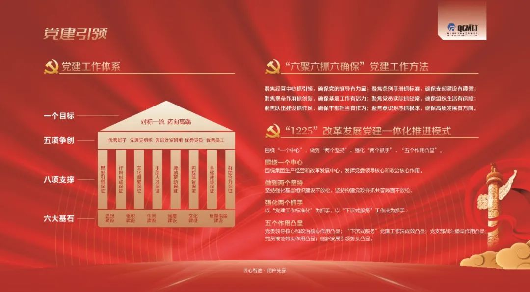 【黨建動態(tài)】強(qiáng)根固魂促改革 追趕超越勇創(chuàng)新